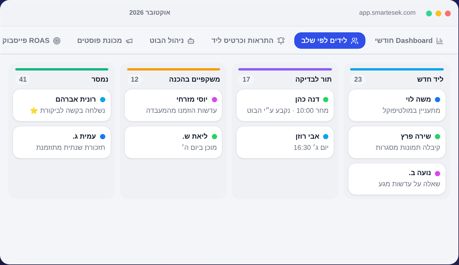 לידים לפי שלב (CRM)