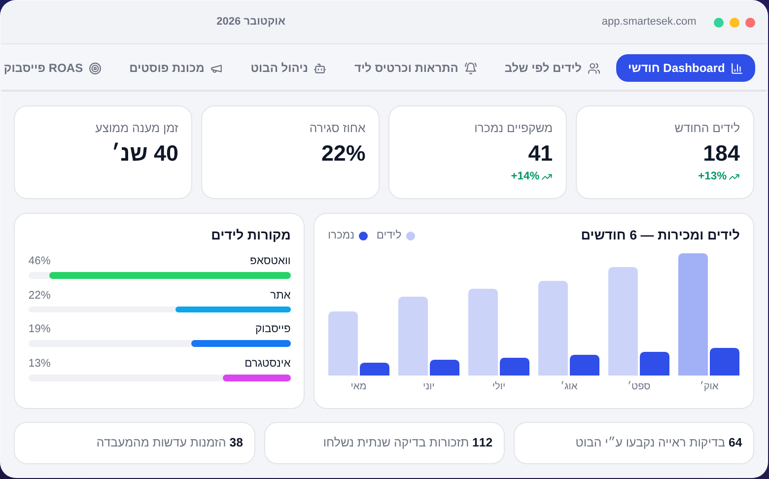 Dashboard חודשי